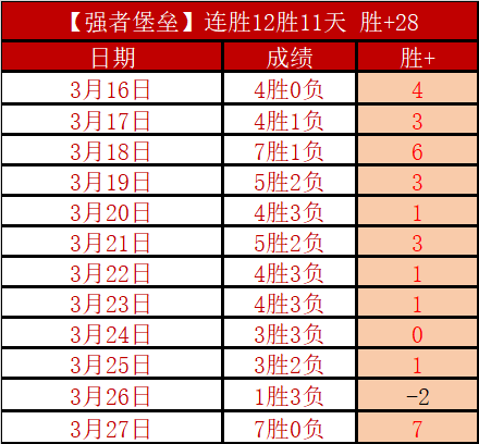 独家揭秘,戴琳聊天记,录曝光,世界杯竞猜,2026世界杯,竞猜技巧,热门推荐,赛事分析