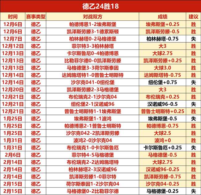 北愛爾蘭,奧尼爾未戰,先敗,世界杯竞猜,2026世界杯,竞猜技巧,热门推荐,赛事分析