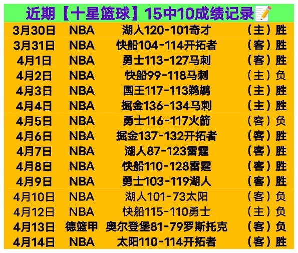 大乐透期号,专家推荐,质合分析揭,世界杯竞猜,2026世界杯,竞猜技巧,热门推荐,赛事分析