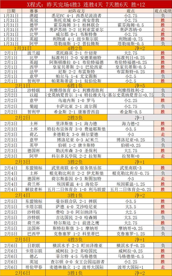 解放者杯,期专家预测,科金博客场,世界杯竞猜,2026世界杯,竞猜技巧,热门推荐,赛事分析