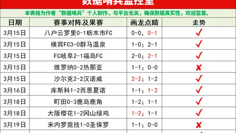 “库巴红牌引关注，拉菲尼亚制胜一击，少一人巴萨0-1逆转本菲卡欧冠战！”